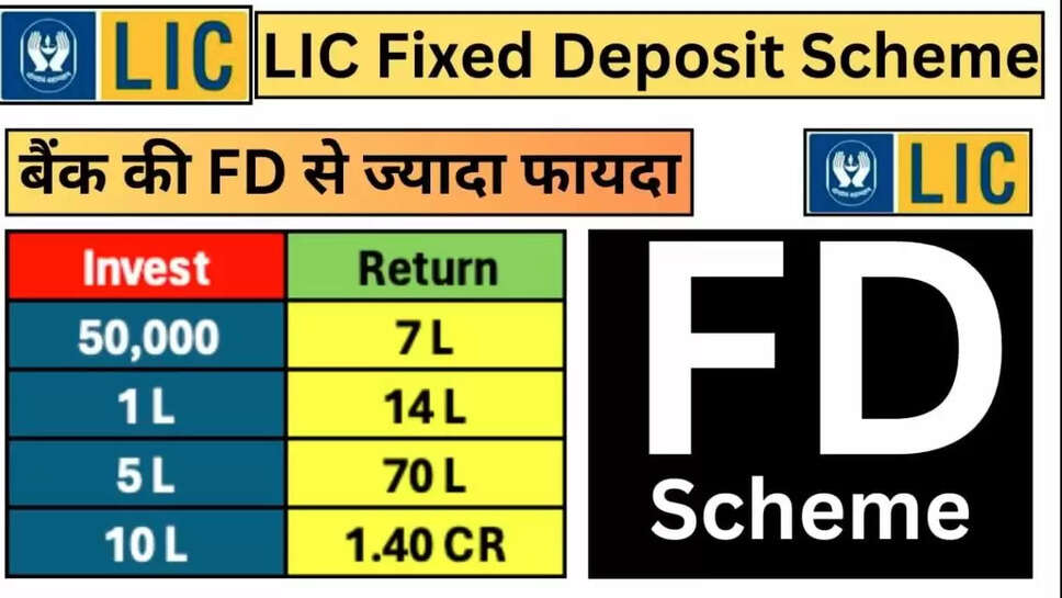 LIC FD Scheme