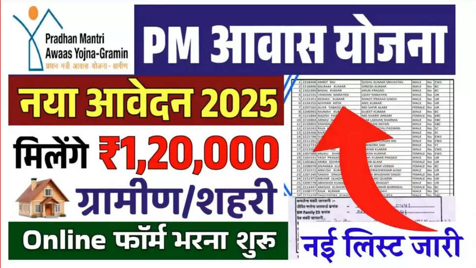 PM Awas yojana 2025